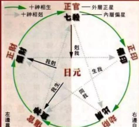 十神五行|八字算命基础——十神详解